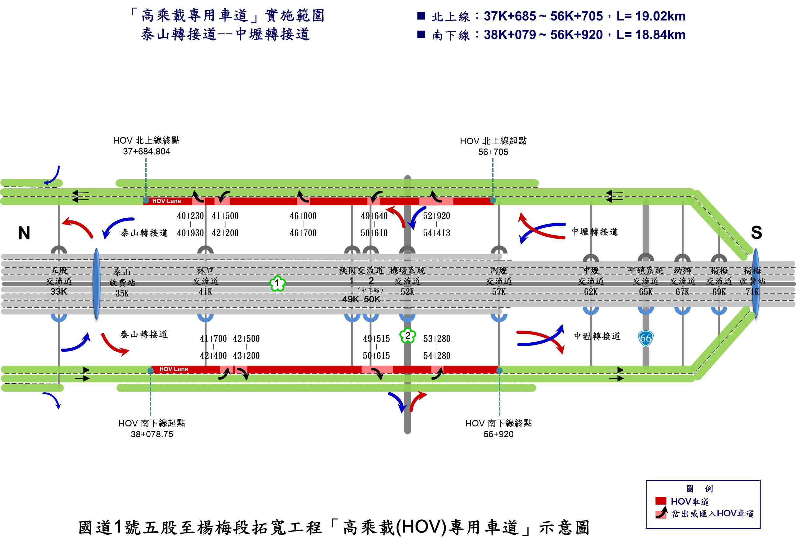 五楊高架高乘載車道配置示意圖