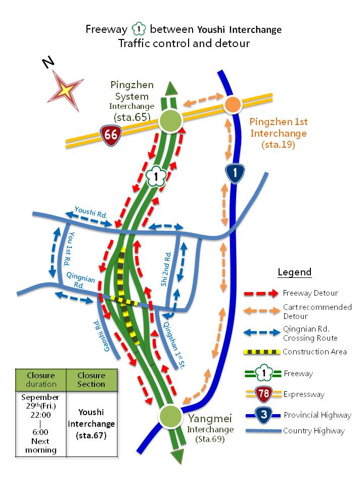 Traffice control and detour