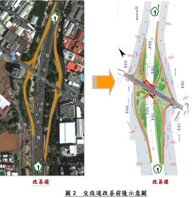 幼獅交流道改善前後示意圖