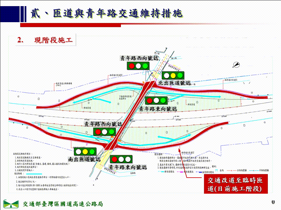 青年路路口號誌運作示意圖一