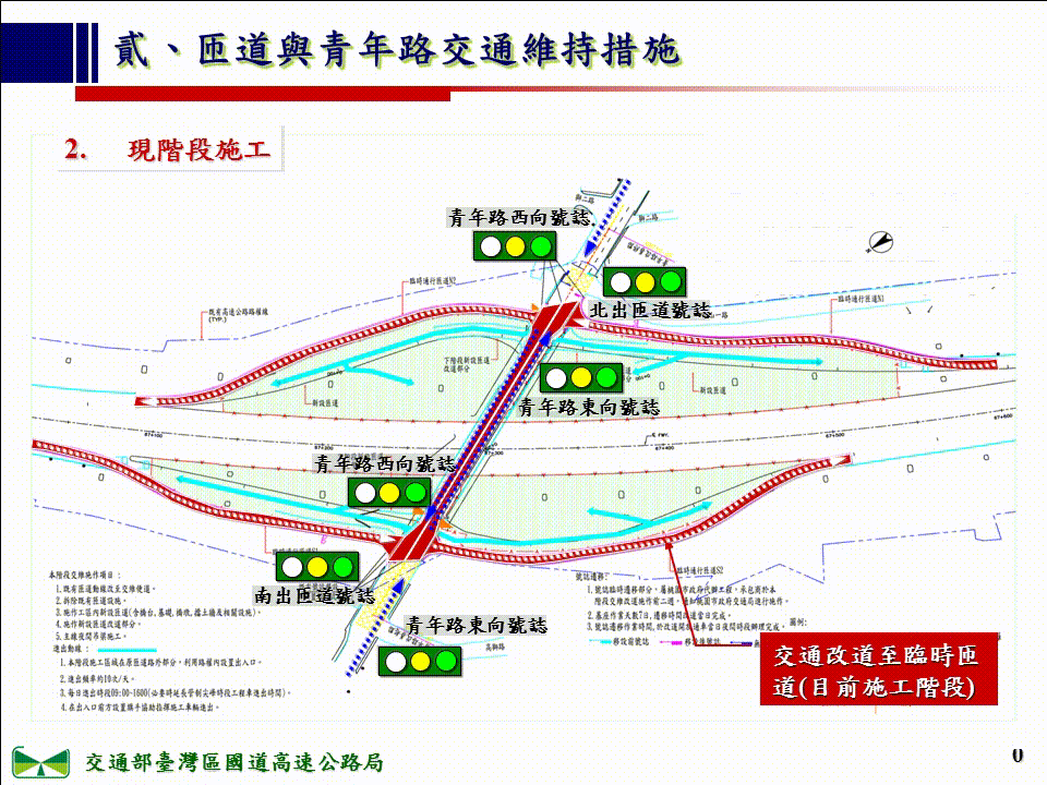 青年路路口號誌運作示意圖二