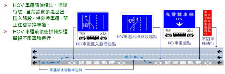 禁行大貨車、規定速限、HOV車道