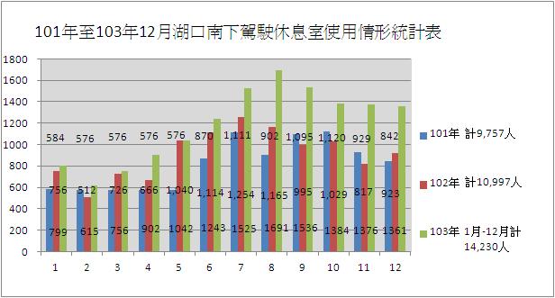 駕駛休息室
