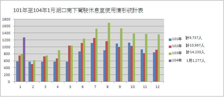 駕駛休息室