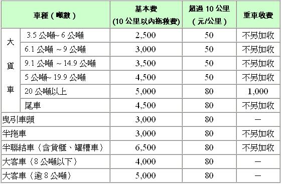 大型車拖救費率表