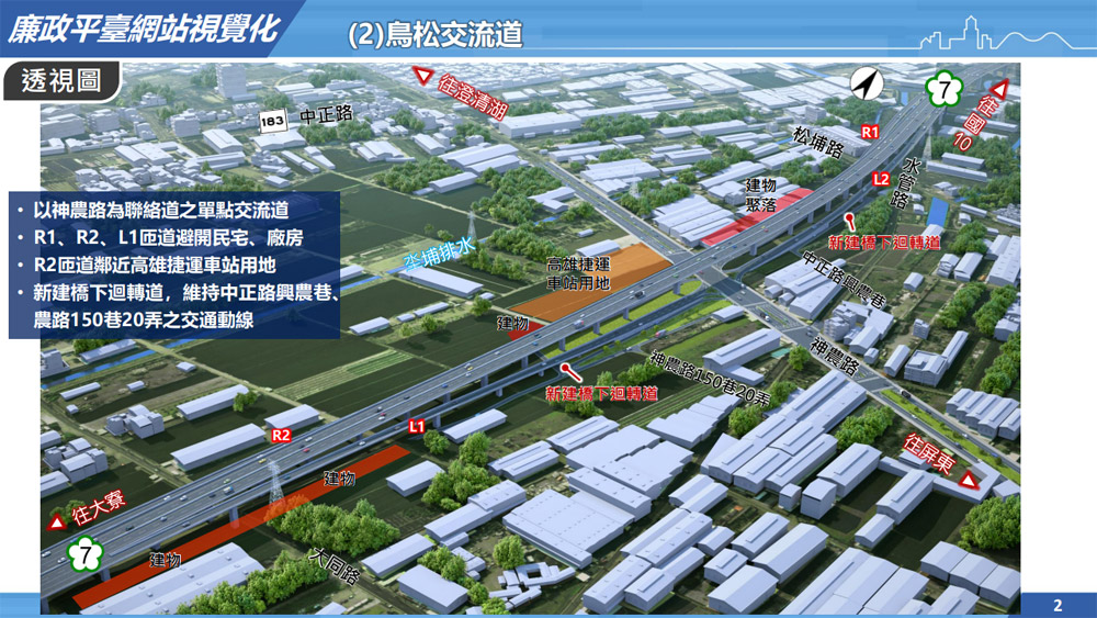 鳥松交流道