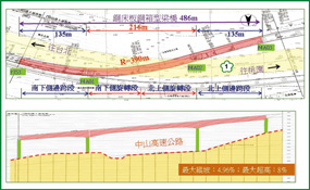 附圖2.林口跨越橋平、立面圖