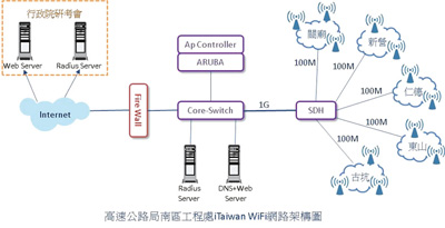 tnϤu{BiTaiwan WiFi[c