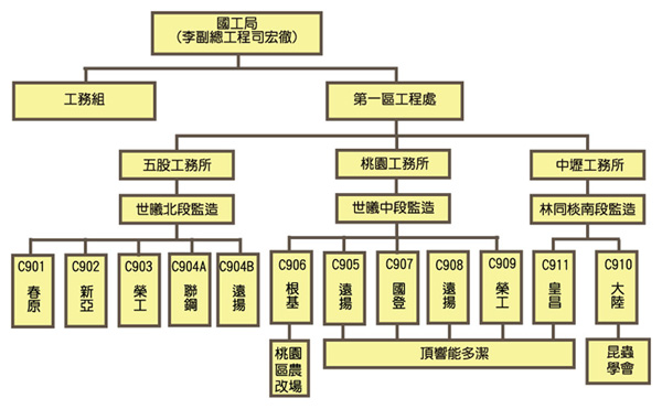 圖3 入侵紅火蟻防治任務編組組織圖