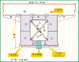 附圖5.鋼梁吊裝順序