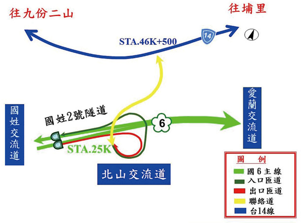 國6北山交流道通車路線示意圖