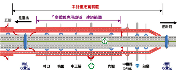 圖1 高乘載車道設置範圍示意圖