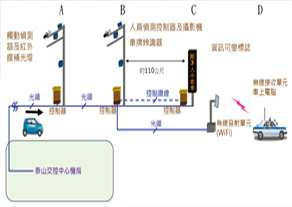圖2 系統架構圖