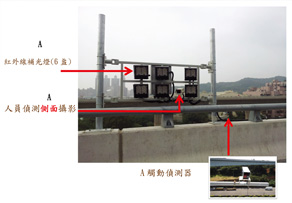 照片一:紅外線補光燈、觸動偵測器及人員偵測器側面攝影機配置