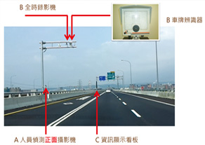 照片二:人員偵測正面攝影機、車牌辨識、全時錄影及資訊顯示看板配置