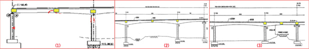 圖7(1)P19N∼P20N、(2)P21S∼P22S、(3)P31S∼P32S監測點位
