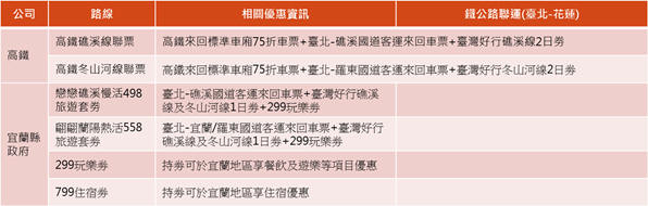 其他套票