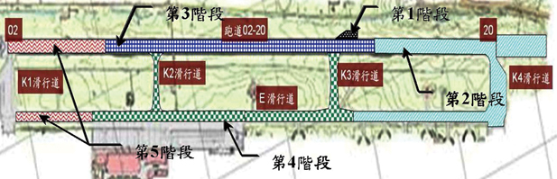 圖9 各階段施工分區