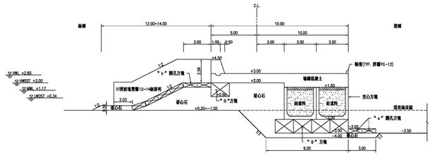 圖五 聯絡道標準斷面(+0.20m∼-1.50m)