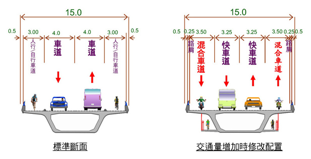 [情報] 金門大橋機車改走人行道