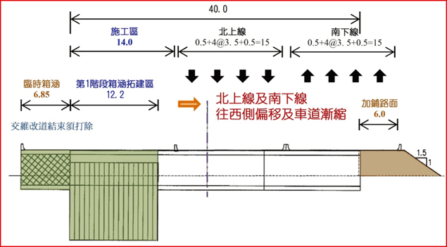 第1階段