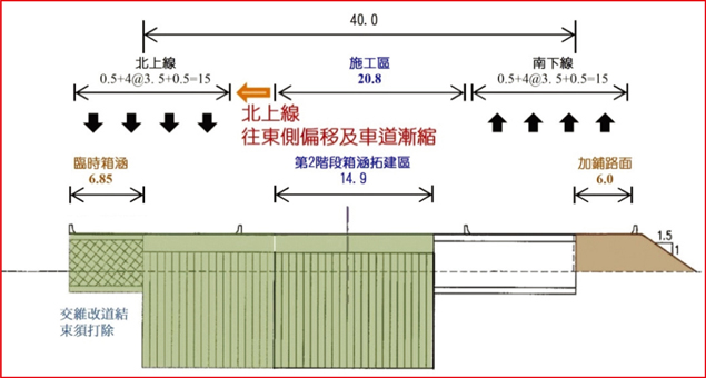 第2階段