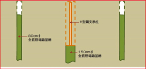 施工步驟二
