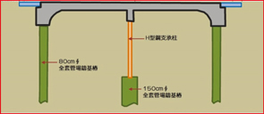 IuBJT