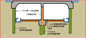 施工步驟四