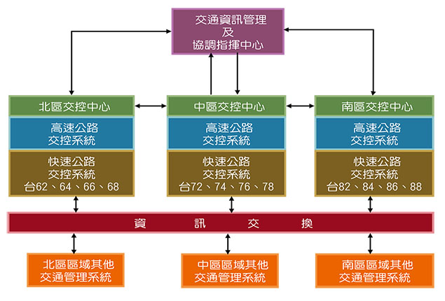 圖1交控系統路網示意圖