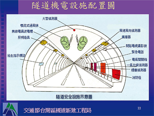 圖3隧道機電設施配置圖