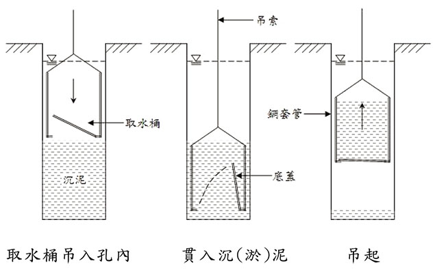 圖2底泥清除示意圖