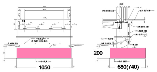 A1R(A2R)直接基礎