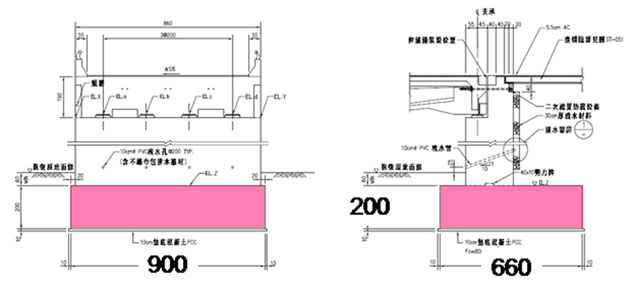 A1L直接基礎