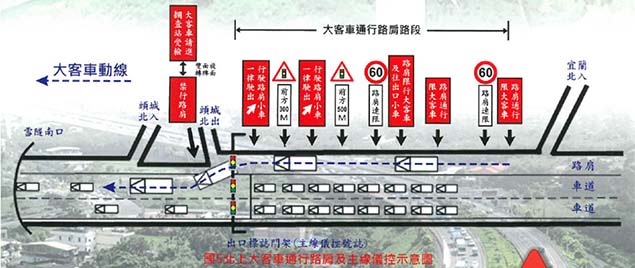 圖1:第一階段國5北上大客車通行路肩及主線儀控示意圖