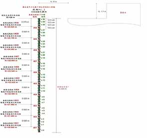 圖6 南端固床工無線追蹤粒子高程