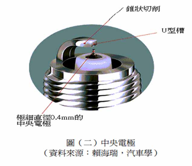 中央電極