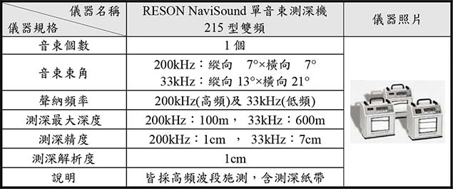 3 歵`q(RESON NaiSound 215)W