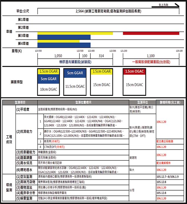 圖4、監測內容