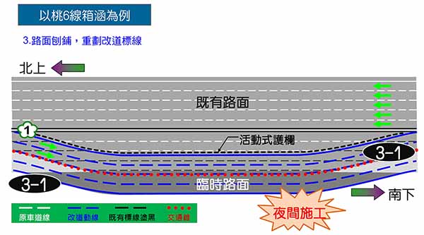3-1:改道漸變端部分