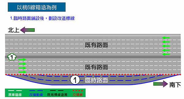 1、鋪設臨時路面