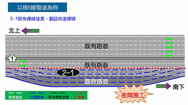 2、改道標線劃設