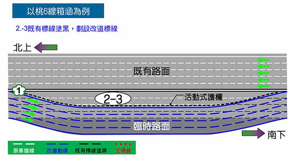 2-3:南下線改道完成