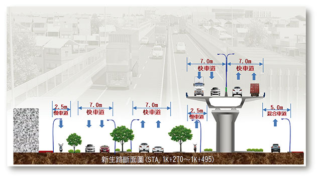 圖3 商港區銜接路廊(新生路北段)斷面配置示意圖