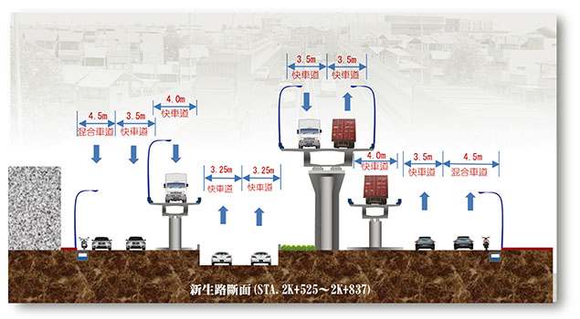 圖4 商港區銜接路廊(新生路南段)斷面配置示意圖