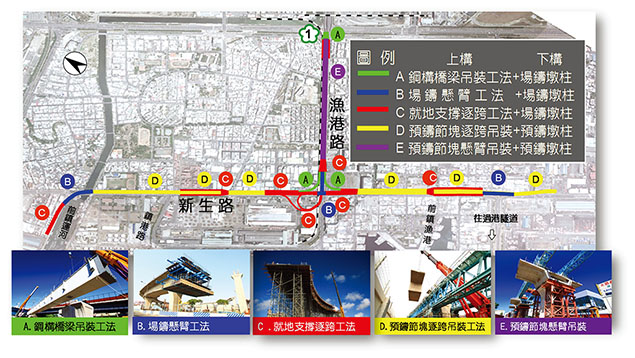 圖5 橋梁施工方法配置示意圖