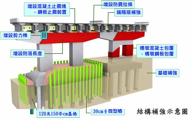 圖2 M37B結構補強示意圖