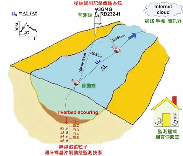 圖1 監測技術原理