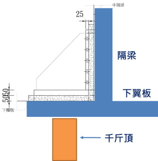 圖2 隔梁鋼架補強及碳纖維貼片包覆作業圖示