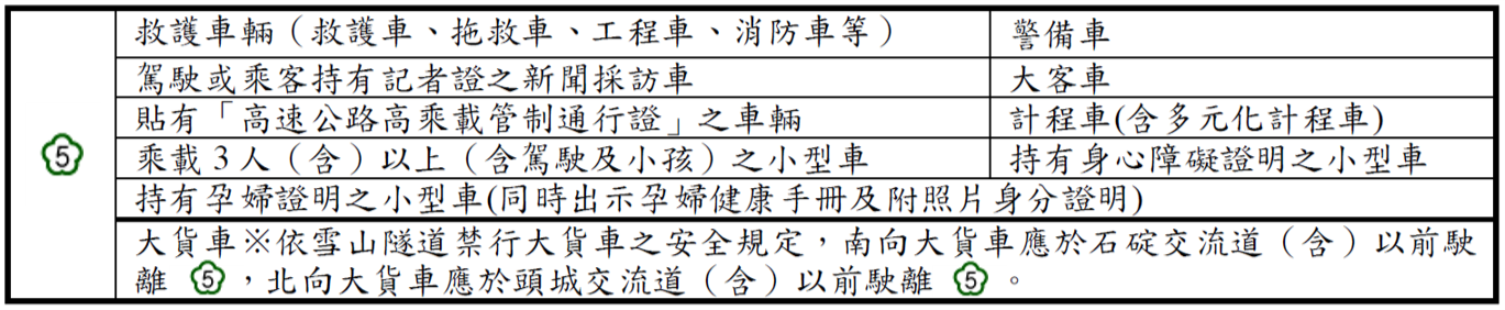 高乘載開放車輛